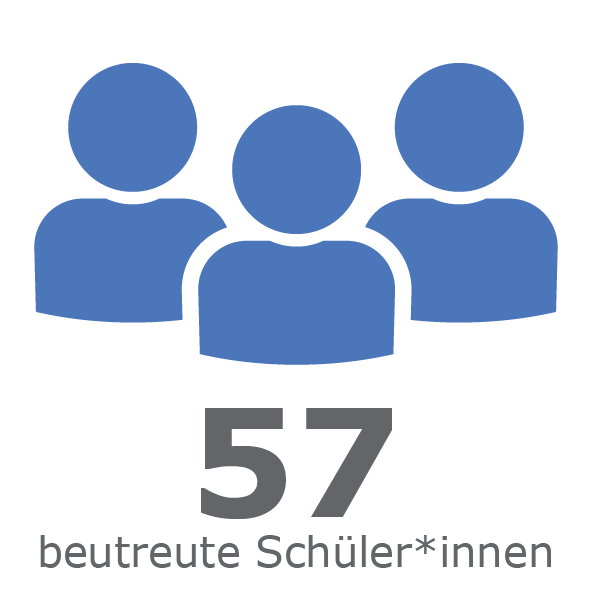 Icons für Lernpaten3_betreute Schueler.png Leider haben wir keinen Alternativtext zu diesem Bild, aber wir arbeiten daran.
