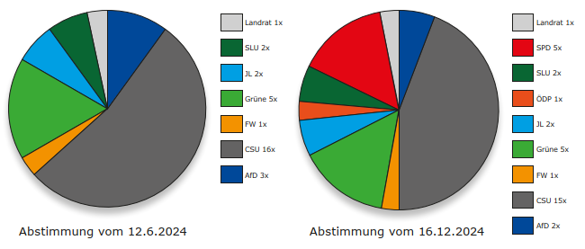 Leider haben wir keinen Alternativtext zu diesem Bild, aber wir arbeiten daran.