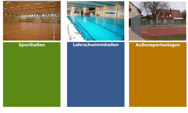 Hier stellt der Landkreis Kelheim seine Sportstätten vor (Stand 02/2022)