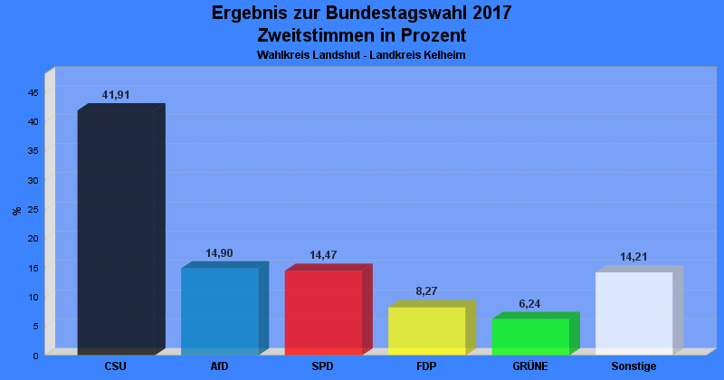 Bundestagswahl 2017